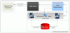 "Korisnička podrška primenom Web 2.0 tehnologija" icon